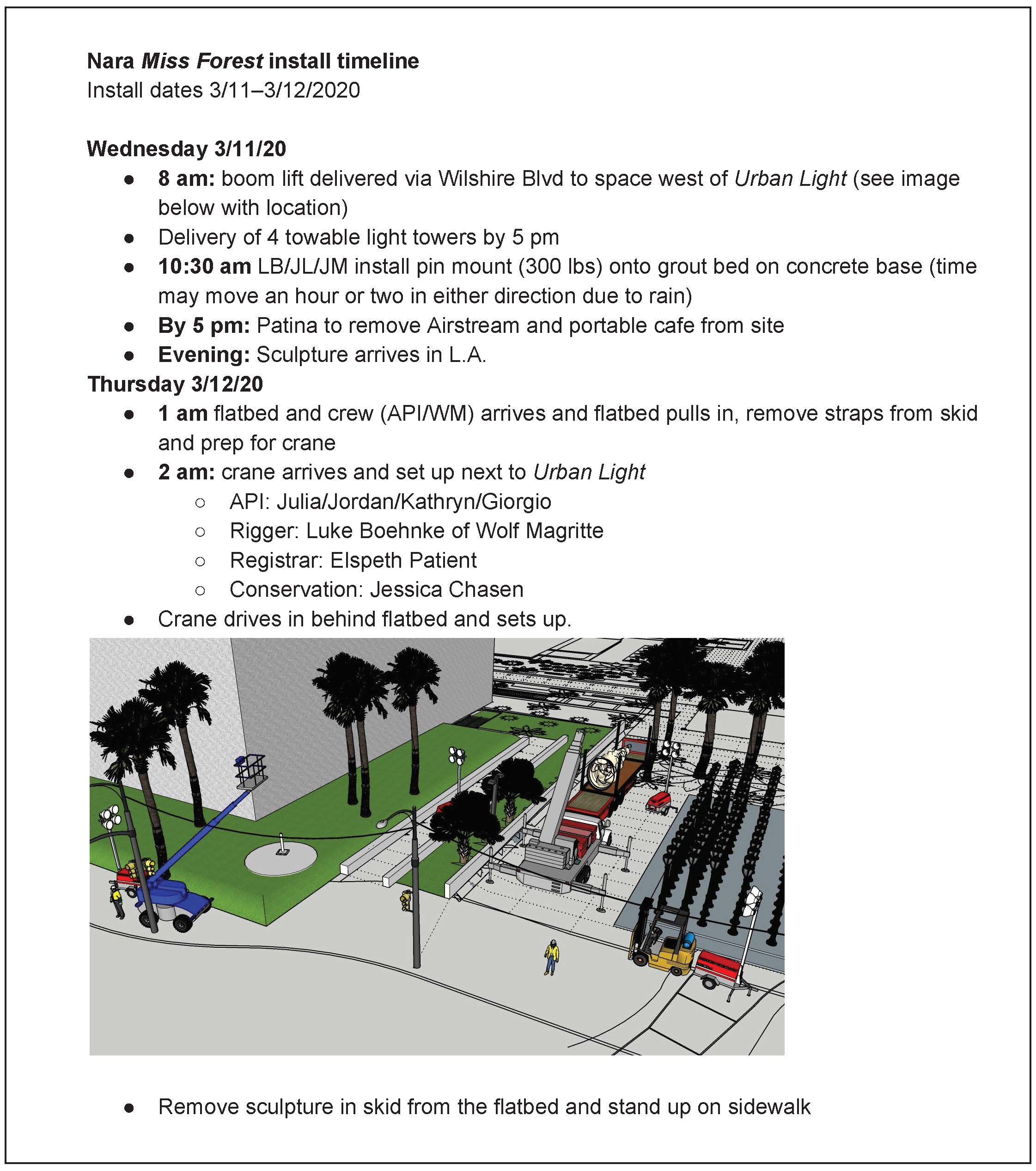 Installation plan for Miss Forest